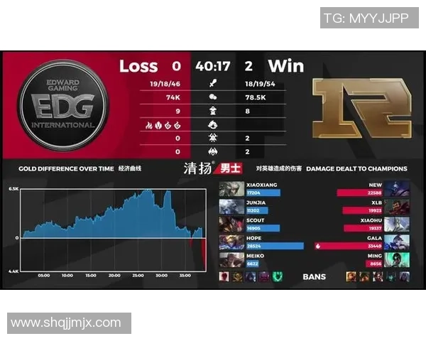 重磅专题：EDG如何在阵地战中实现战术革新与团队协作提升